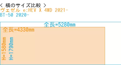 #ヴェゼル e:HEV X 4WD 2021- + BT-50 2020-